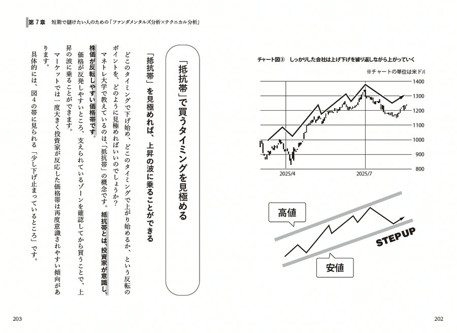 本書第7章：ファンダメンタルズ分析×テクニカル分析の解説図版